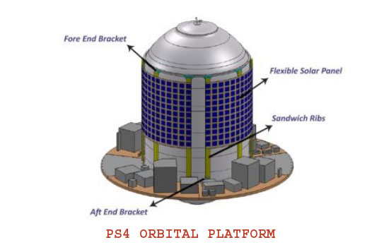 PS4 Orbital platform