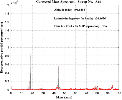 Figure 3 Figure 3