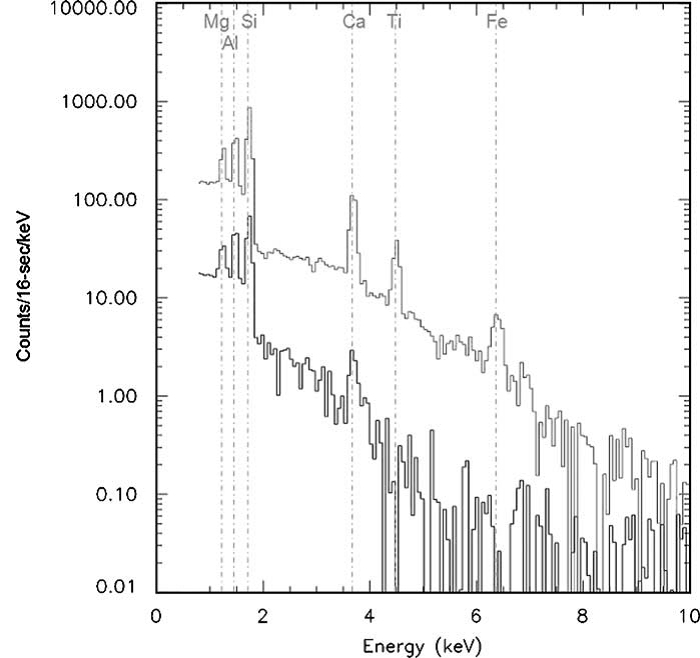 Figure 5 Figure 5