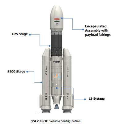 GSLV MKIII