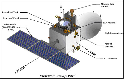 Mass Orbiter