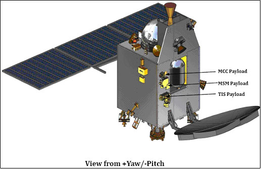 Mass Orbiter