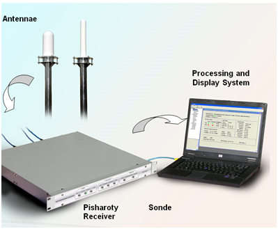  Sonde on ascent
