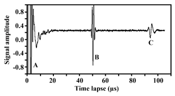 Thin Foil Heat Flux Sensor (Un Cooled)