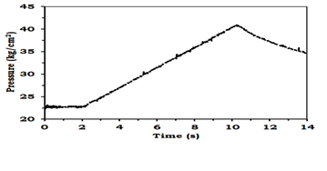 Thin Foil Heat5 Flux Sensor (Cooled)